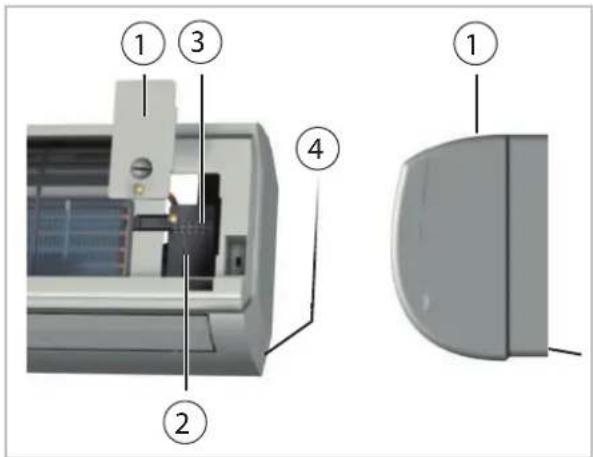 Technical diagram of a printer with labeled parts including front, side, and top views