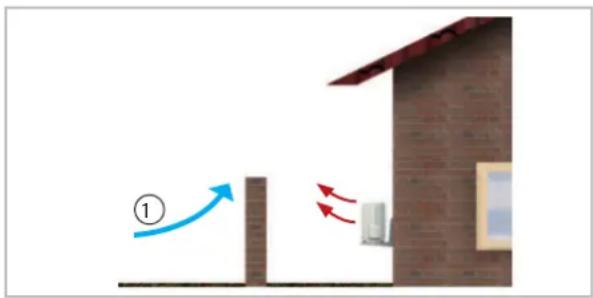 Diagram showing airflow direction with arrows and a numbered label, depicting a building exterior with a chimney and adjacent equipment.