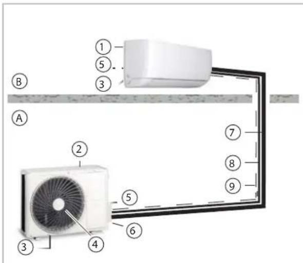 Diagram of a household air conditioner system with labeled components and airflow paths