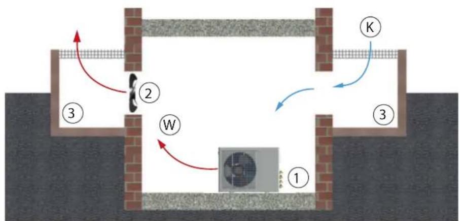 REMKO BL 354 DC - Installation inside buildings - 1