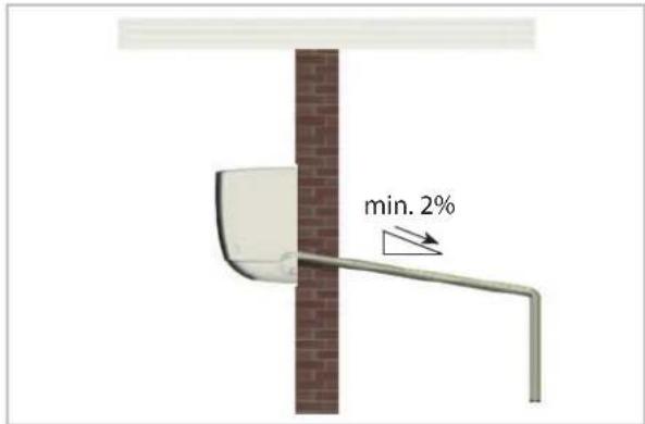 min. 2%