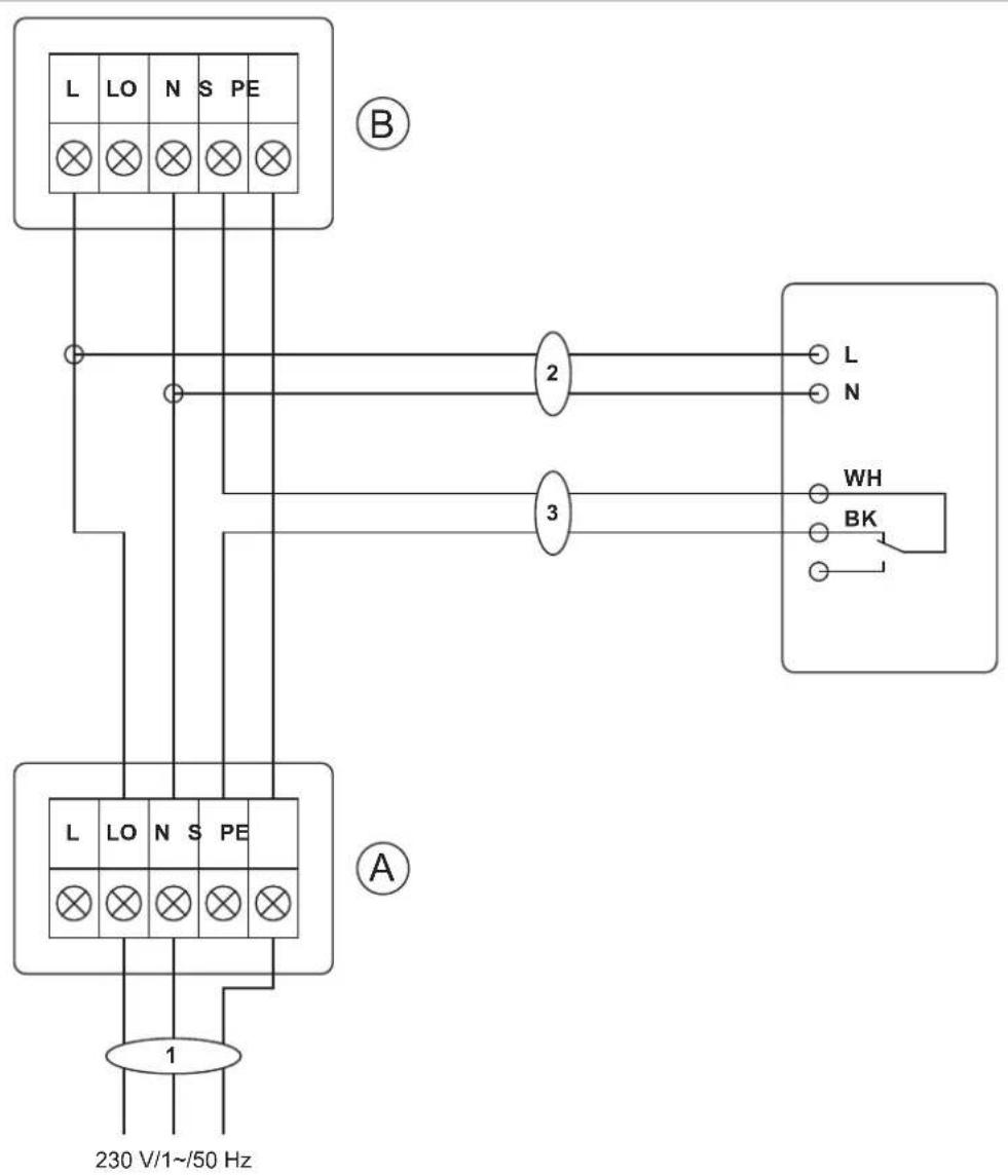 L LO N S PE ② 2 L N 3 WH BK A L LO N S PE 1 230 V/1~/50 Hz