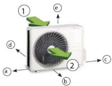 Diagram of a car air conditioner unit with labeled parts (a-e) showing airflow direction and component placement.