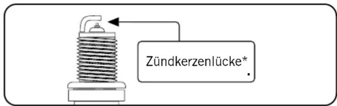 Zündkerzenlücke*.