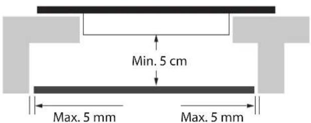 Min. 5 cm Max. 5 mm Max. 5 mm