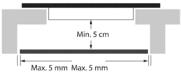Min. 5 cm Max. 5 mm Max. 5 mm