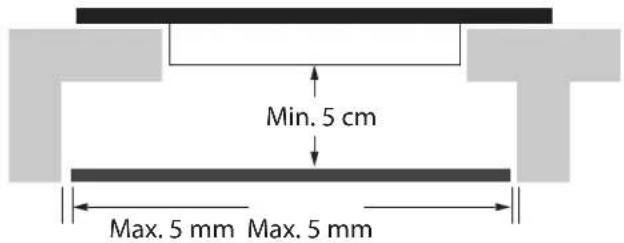 Min. 5 cm Max. 5 mm Max. 5 mm
