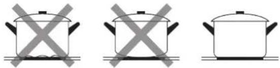 VOX EBC 400 DBR1 - Choosing the right Cookware - 1