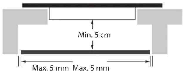 Min. 5 cm Max. 5 mm Max. 5 mm