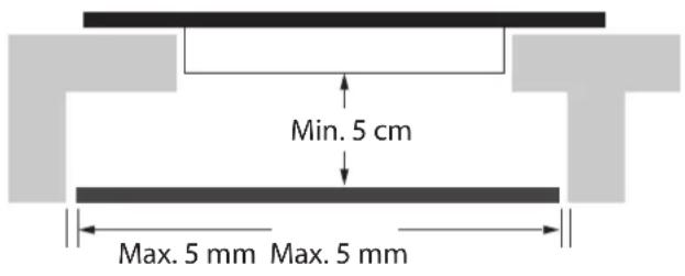 Min. 5 cm Max. 5 mm Max. 5 mm