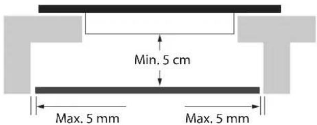 Min. 5 cm Max. 5 mm Max. 5 mm
