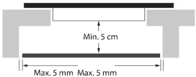 Min. 5 cm Max. 5 mm Max. 5 mm