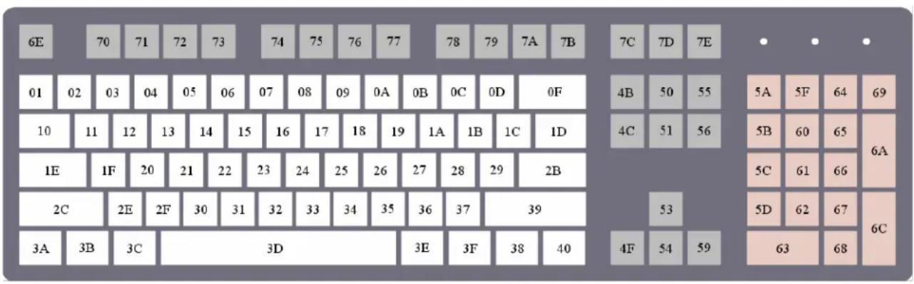 6E 70 71 72 73 74 75 76 77 78 79 7A 7B 7C 7D 7E • • • 01 02 03 04 05 06 07 08 09 0A 0B 0C 0D 0F 4B 50 55 5A 5F 64 69 10 11 12 13 14 15 16 17 18 19 1A 1B 1C 1D 4C 51 56 5B 60 65 6A 1E 1F 20 21 22 23 24 25 26 27 28 29 2B 2C 2E 2F 30 31 32 33 34 35 36 37 39 3A 3B 3C 3D 3E 3F 38 40 4F 54 59 63 68 6C