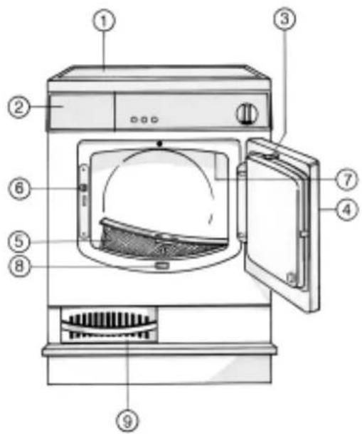 WHIRLPOOL AWZ 541 - BESCHREIBUNG DES TROCKNERS - 1