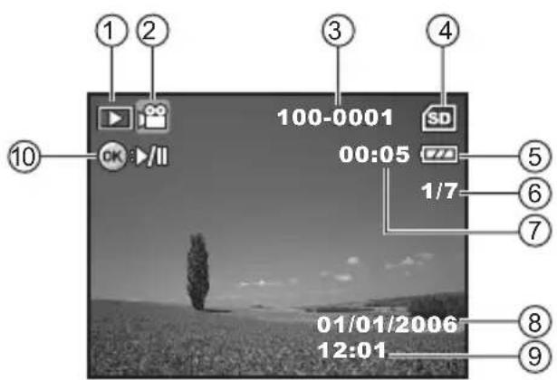 1 2 3 4 100-0001 00:05 SD CK : /II 1/7 5 6 7 01/01/2006 12:01 8 9