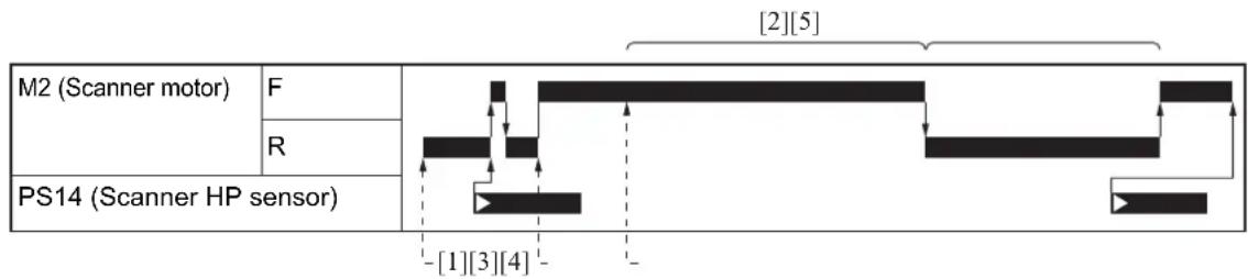 KONICA MINOLTA 7222 - Original read timing - 1