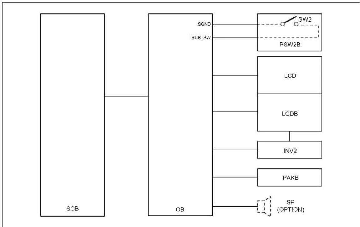 KONICA MINOLTA 7222 - Composition of operation unit - 1