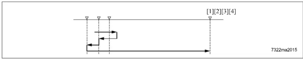 KONICA MINOLTA 7222 - Home position search when the PS14 is turned on - 1