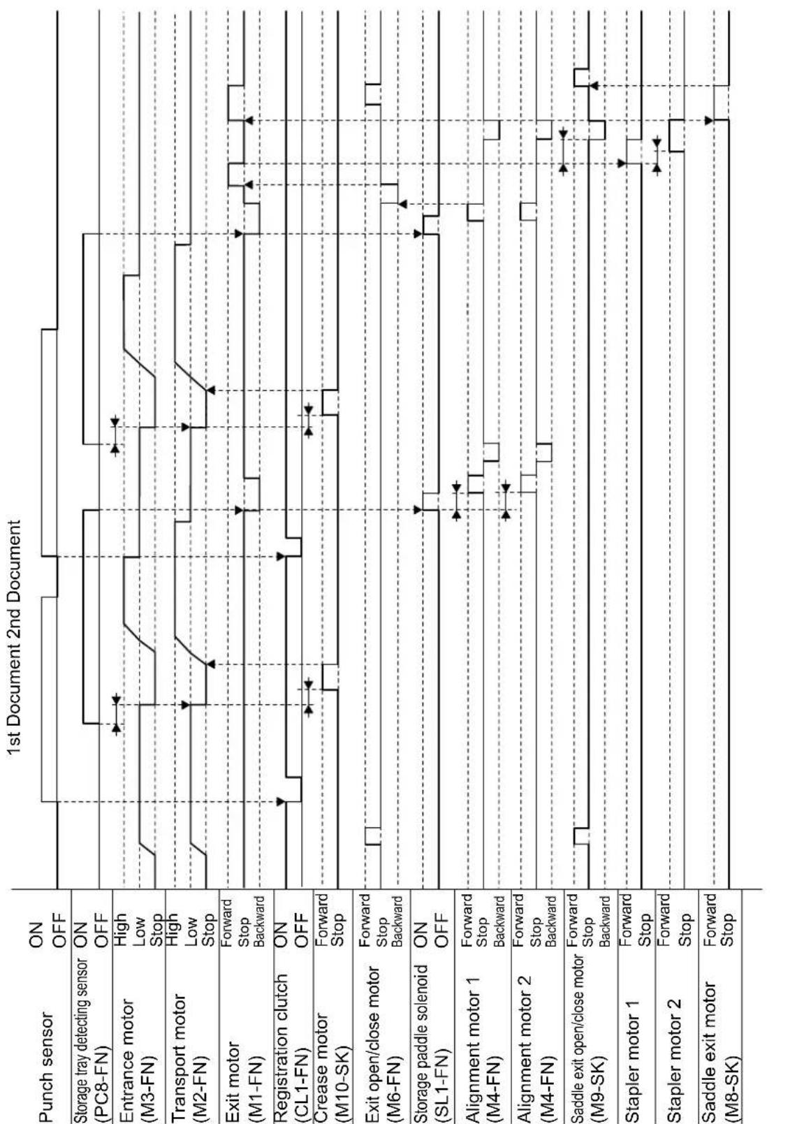 KONICA MINOLTA 7235 - SK-114 Timing Chart - 1