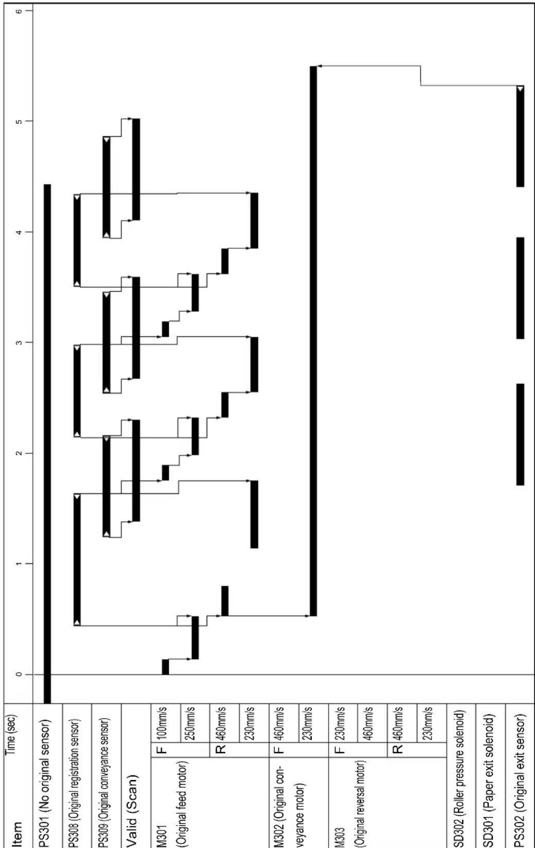 KONICA MINOLTA 7235 - DF-318/DF-320 Timing Chart - 1