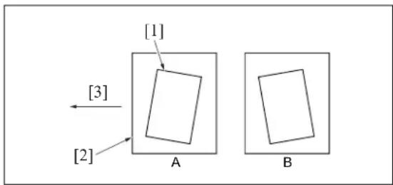 [1] [2] [3] A B
