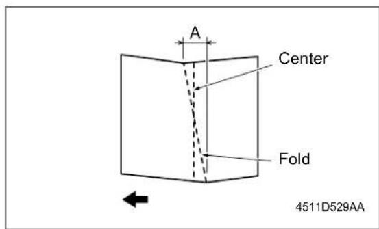 A Center Fold 4511D529AA