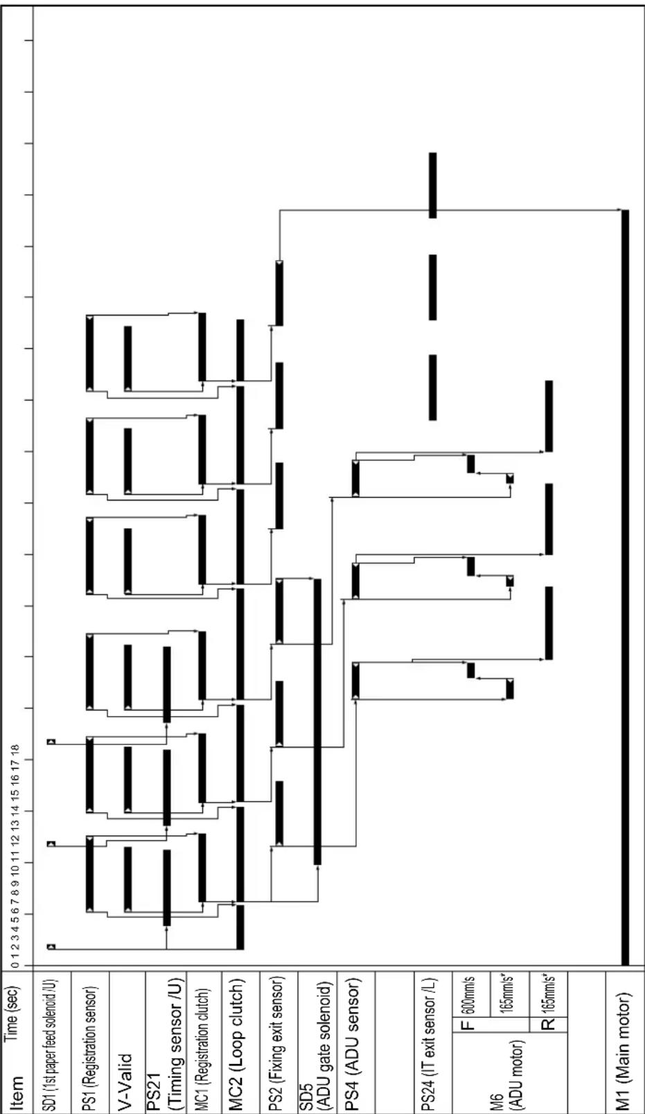 KONICA MINOLTA 7235 - 7235/7228/7222 ADU Timing Chart - 1