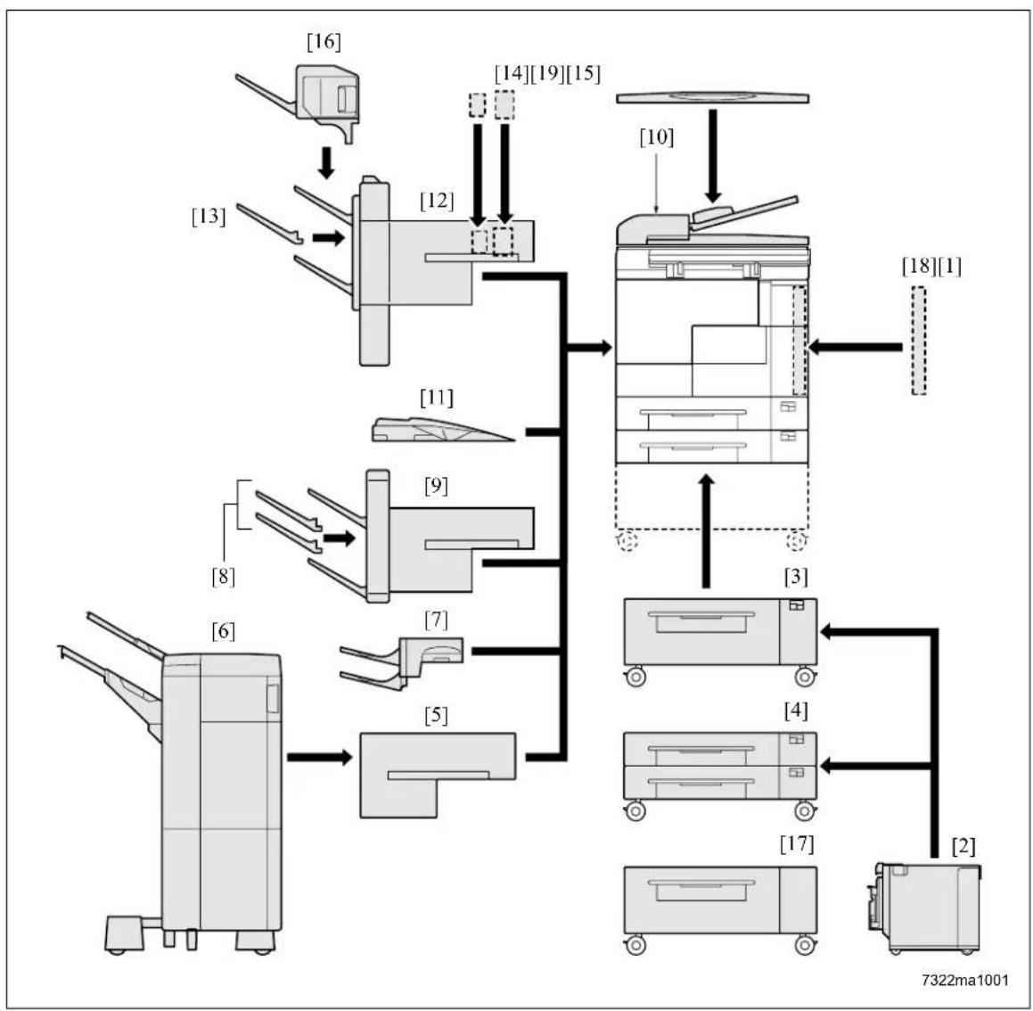 KONICA MINOLTA 7235 - OUTLINE OF SYSTEM - 1
