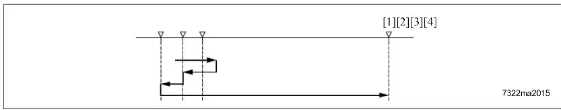 KONICA MINOLTA 7235 - Home position search when the PS14 is turned on - 1