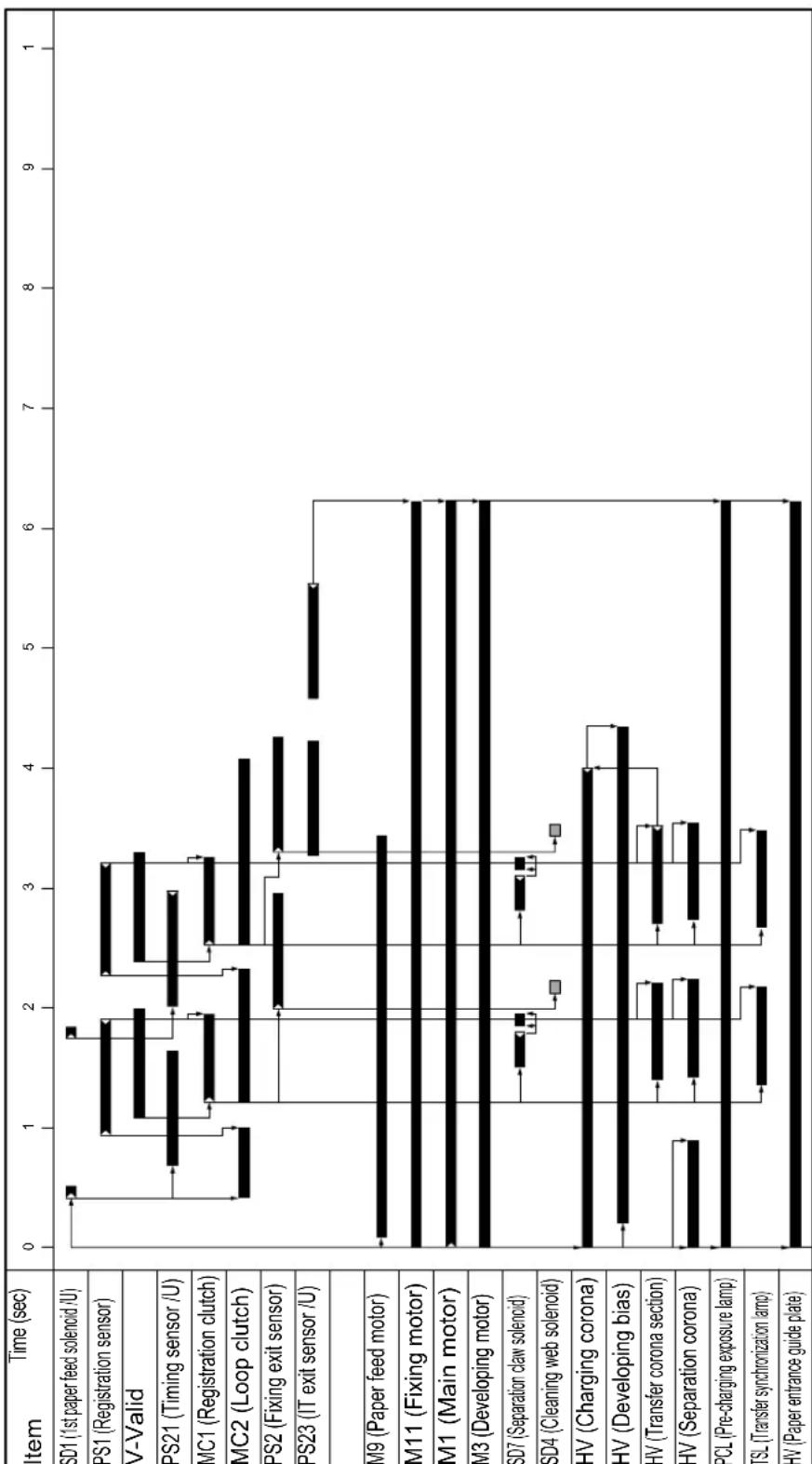 KONICA MINOLTA 7235 - 7145 Timing Chart - 1