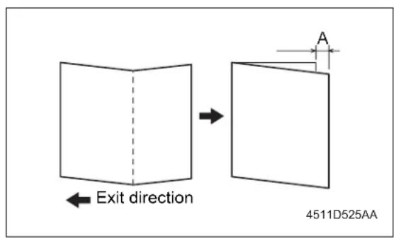Exit direction A 4511D525AA