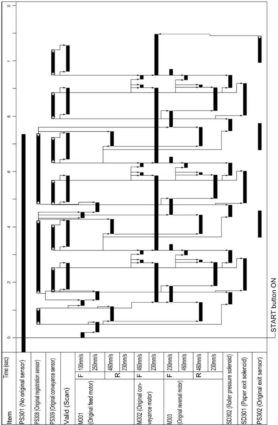KONICA MINOLTA 7235 - DF-318/DF-320 Timing Chart - 4