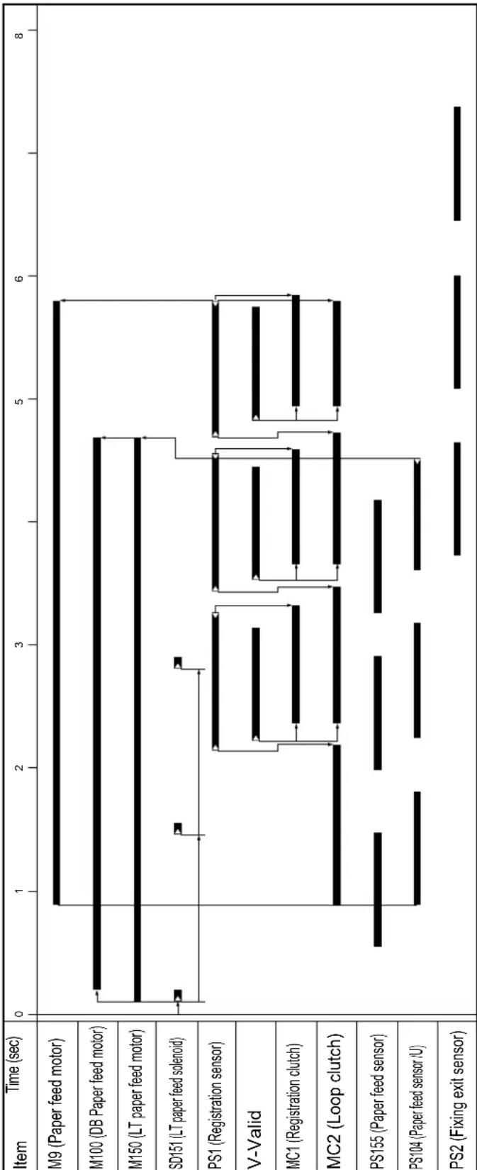 KONICA MINOLTA 7235 - LT-203 Timing Chart - 3
