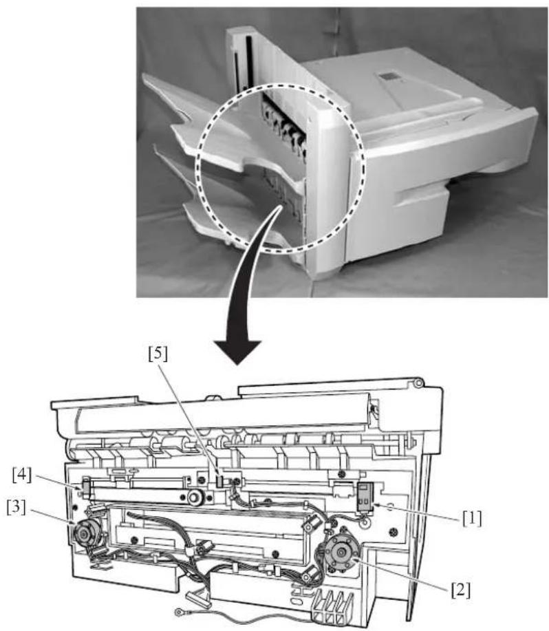 Technical diagram showing a printer internal structure with labeled parts, including a magnified view of the device's internal components.