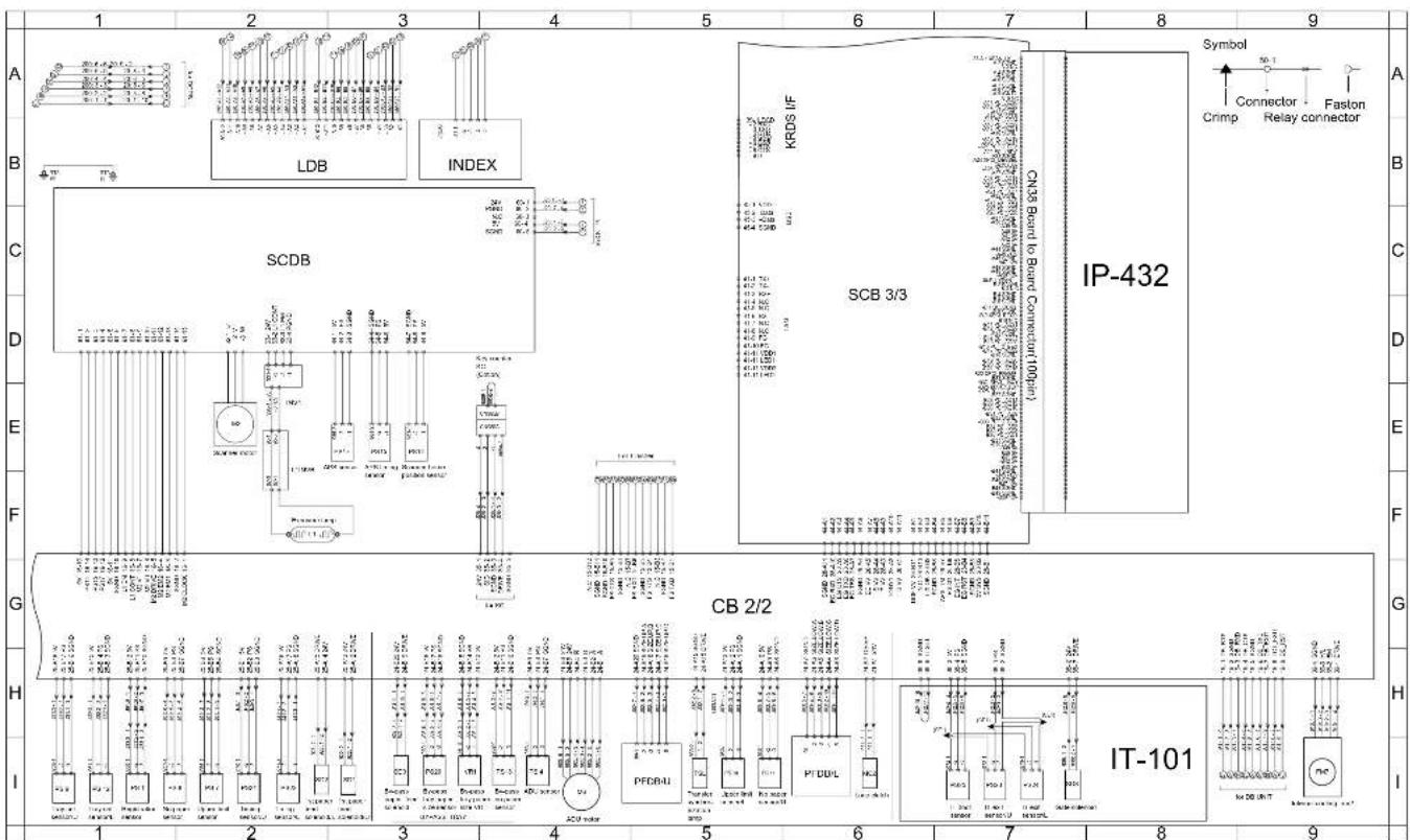 A B C D E F G H I 1 2 3 4 5 6 7 8 9 LDB INDEX SCDB IP-432 SCB 3/3 Symbol Connector Faston Crimp Relay connector CB 2/2 IT-101