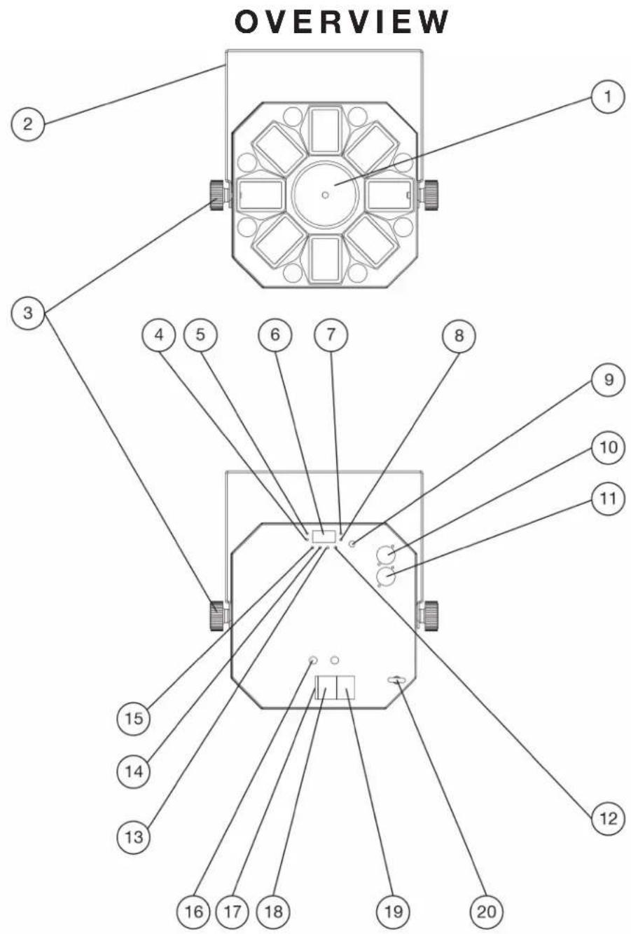 OVERVIEW 1 2 3 4 5 6 7 8 9 10 11 12 13 14 15 16 17 18 19 20