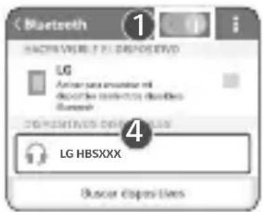 Bluetooth 1 MACRIVELLE ELENDROV LG Anser sans ammeter und discrete interference disorders Bursch 4 COMPUTIVES DISPOS LG HBSXXX Dancer Opelines