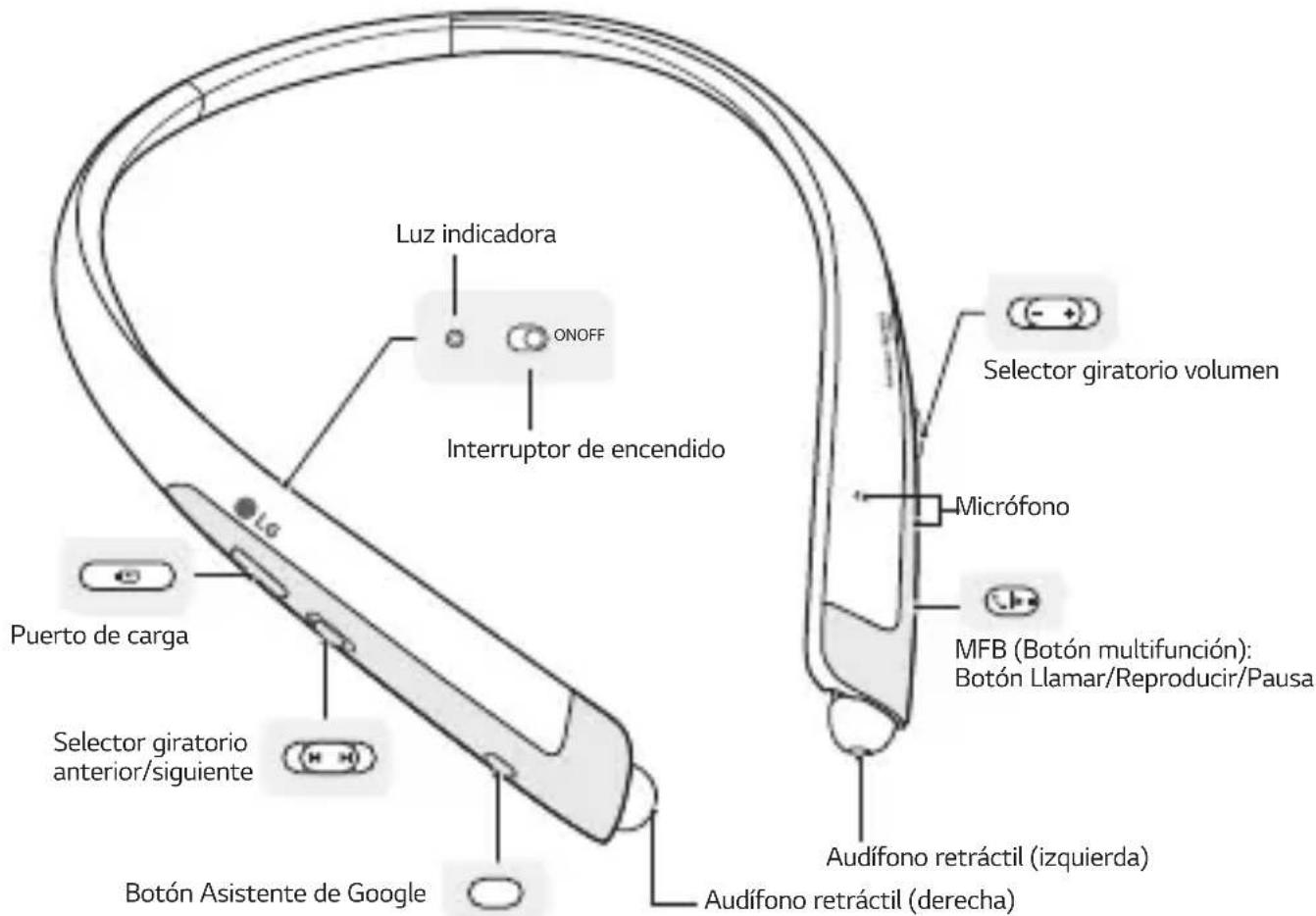 Luz indicadora ONOFF Interruptor de encendido Puerto de carga Selector giratorio anterior/siguiente Botón Asistente de Google Audifono retráctil (derecha) Audifono retráctil (izquierda) MFB (Botón multifunción): Botón Llamar/Reproducir/Pausa Microfono Selector giratorio volumen