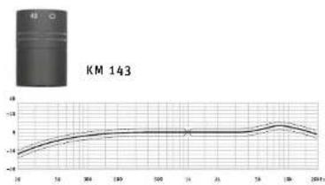 NEUMANN KM 64 - Mikrofonen - 3