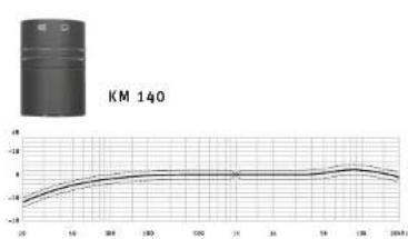 NEUMANN KM 64 - Mikrofonen - 2