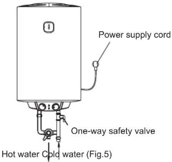 Power supply cord One-way safety valve Hot water Cold water (Fig.5)