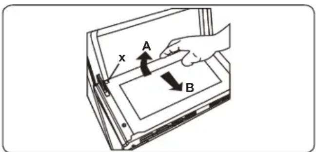 x A B