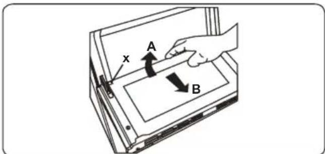 x A B