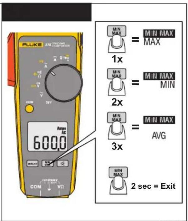 FLUK 37E MAX COMP V 6000 AMP AC COM VOL MIN MAX 1x MIN MAX 2x MIN MAX 3x MIN MAX MIN MAX MIN MAX MIN MAX MIN MAX MIN MAX MIN MAX MIN MAX MIN MAX MIN MAX MIN MAX MIN MAX MIN MAX MIN MAX MIN MAX MIN MAX MIN MAX MIN MAX MIN MAX MIN MAX MIN MAX MIN MAX MIN MAX MIN MAX MIN MAX MIN Max 2 sec = Exit