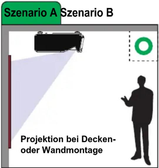 Szenario A Szenario B Projection bei Decken- oder Wandmontage