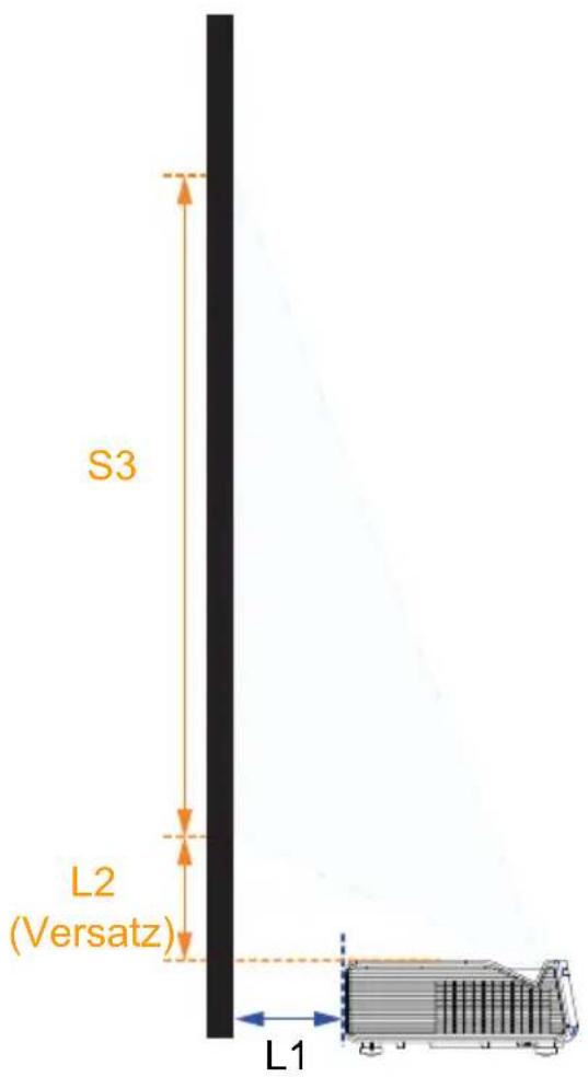 S3 L2 (Versatz) L1
