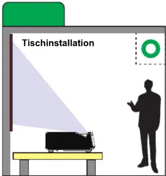 Tischinstallation