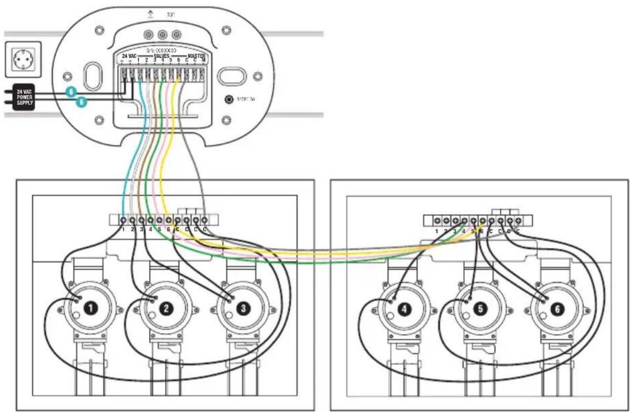 TO 24 VAC VALUES MASTER 24 VAC POWER SUPPLY 1 2 3 4 5 6 C C C 1 2 3 4 5 6 C C C 1 2 3 4 5 6 C C C 1 2 3 4 5 6 C C C 1 2 3 4 5 6 C C C
