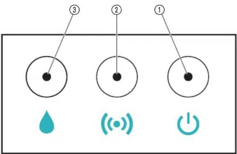 GARDENA Smart Irrigation Control - LED-Anzeigen: - 1