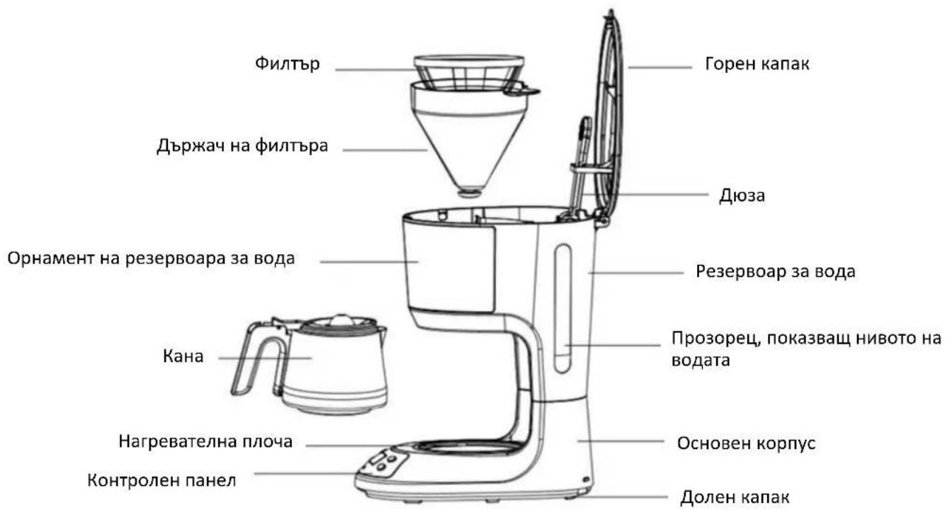 Филтър Държач на филтъра Горен капак Дюза Орнамент на резервоара за вода Резервоар за вода Кана Прозорец, показващ нивото на водата Нагревателна плоча Основен корпус Контролен панел Долен капак